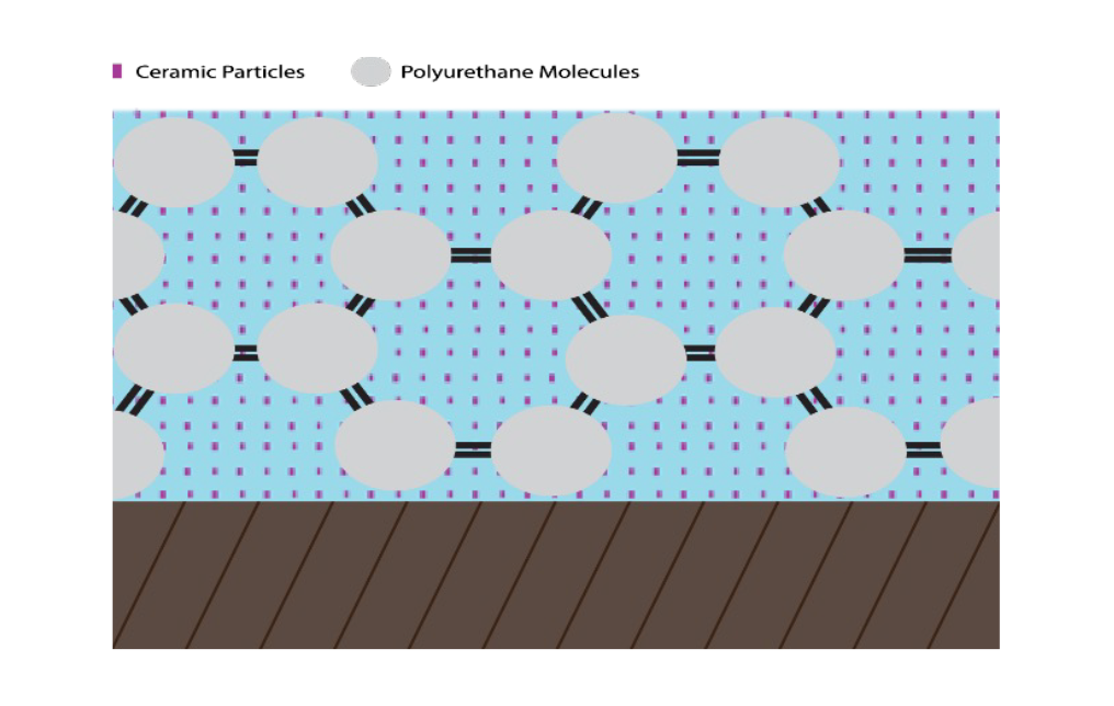 Ceramic particles