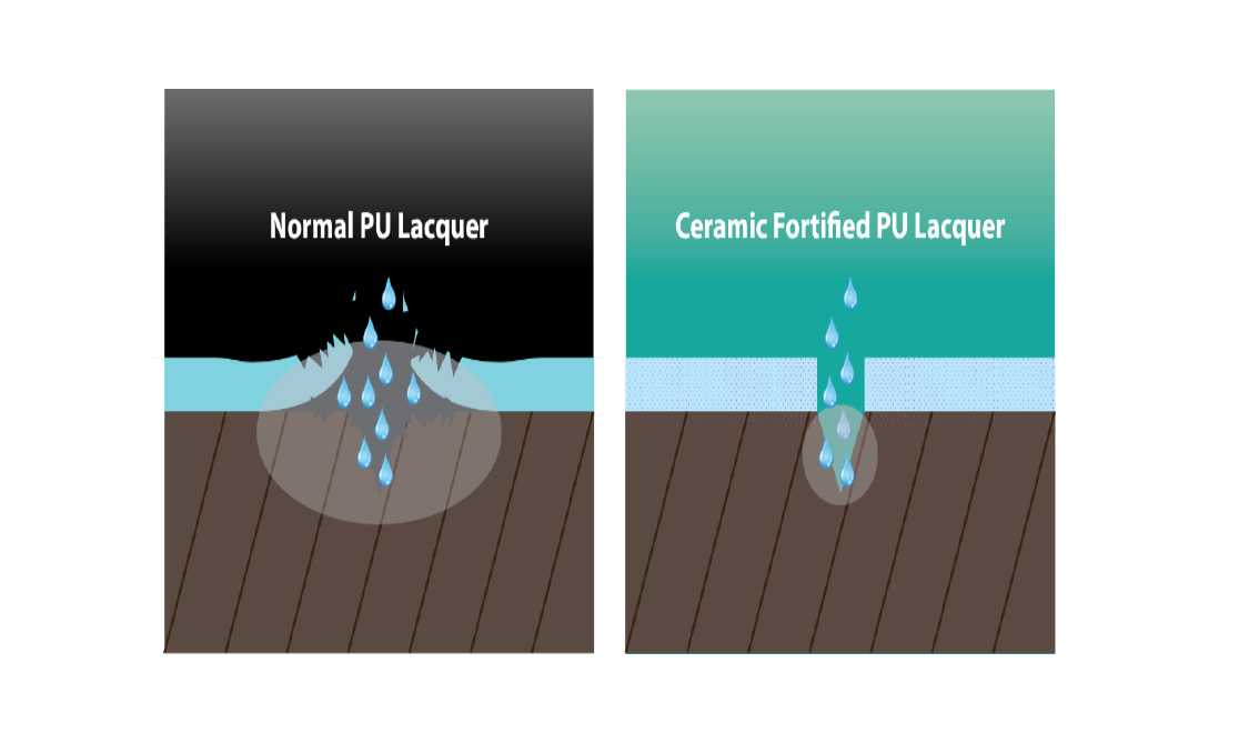 Normal vs certified PU laquer